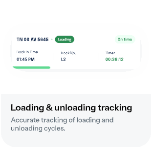 Turnaround Activity Tracking preview